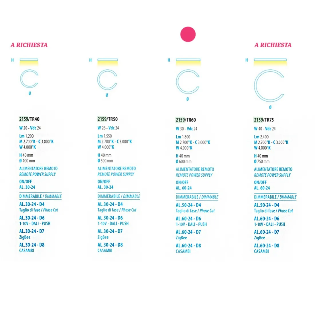 Plafonnier LED moderne Fratelli Braga HUG 2159 TR90