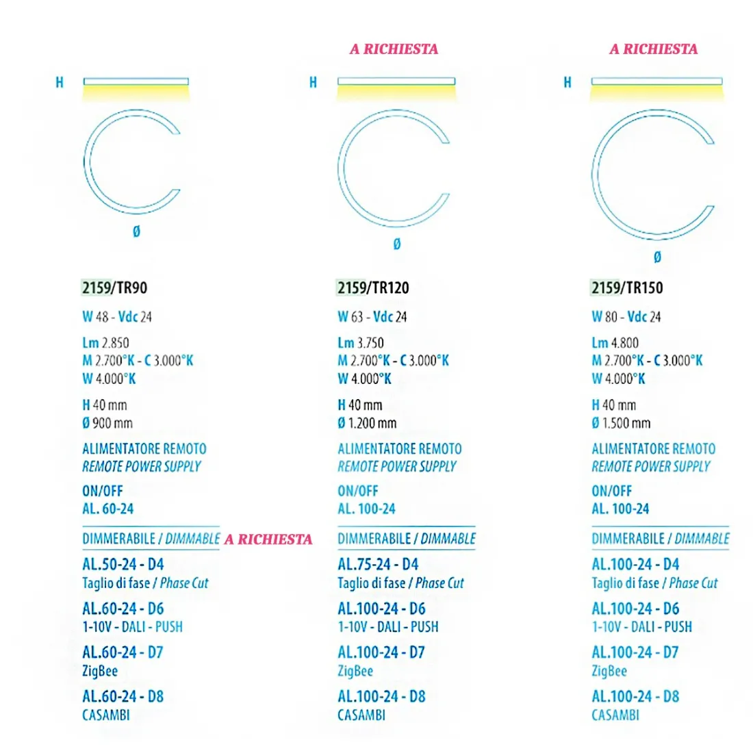 Moderne LED-Deckenleuchte Fratelli Braga HUG 2159 TR50