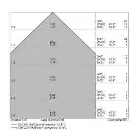 Spot encastrable Linea Light VISSA R C00477 LED