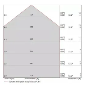 Faretto incasso esterno Linea Light QUARA 65 R 85543 LED