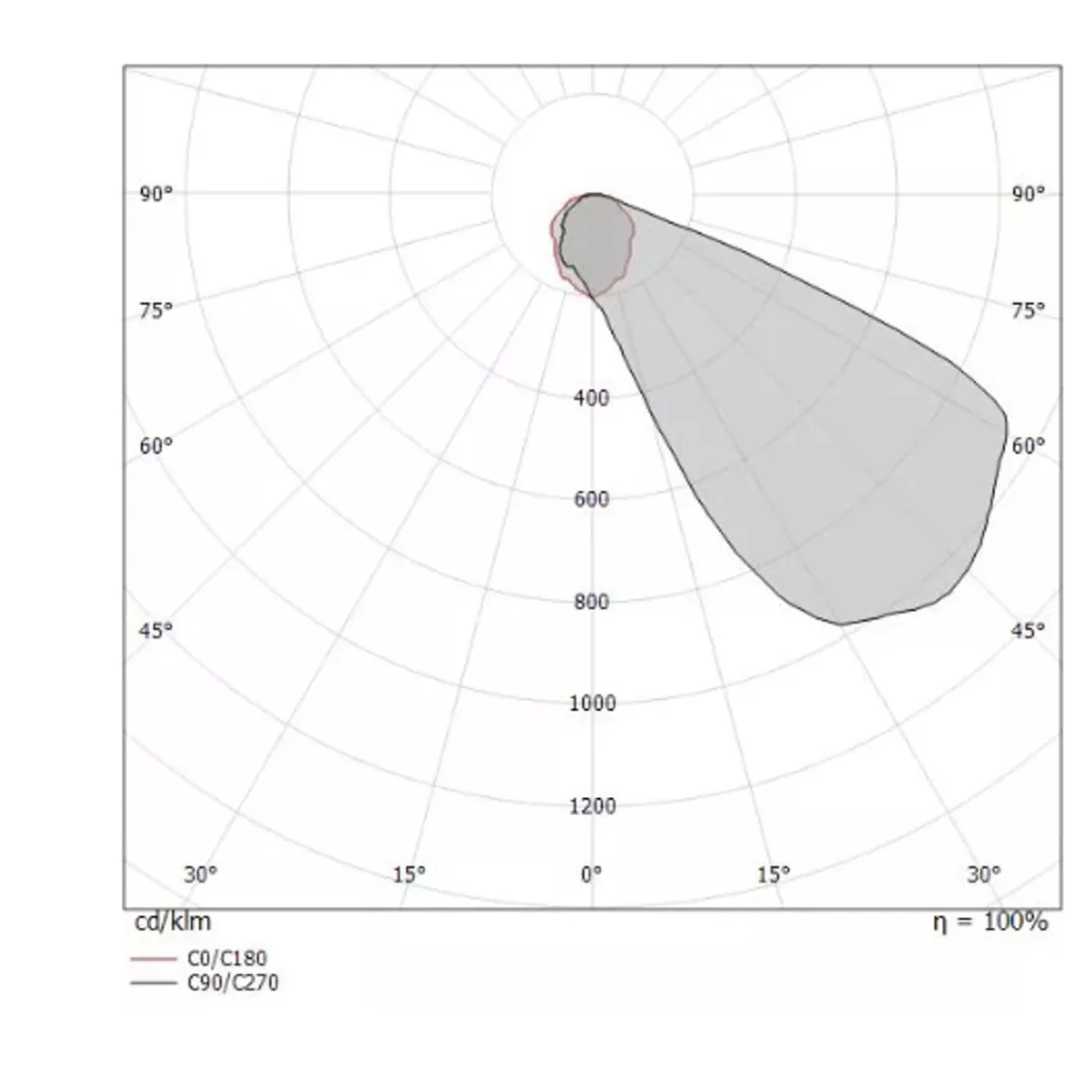 Faretto incasso esterno Linea Light QUARA 65 R 85543 LED