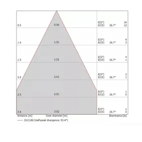 Linea Light QUARA 65R IP65 87988 LED-Einbaustrahler