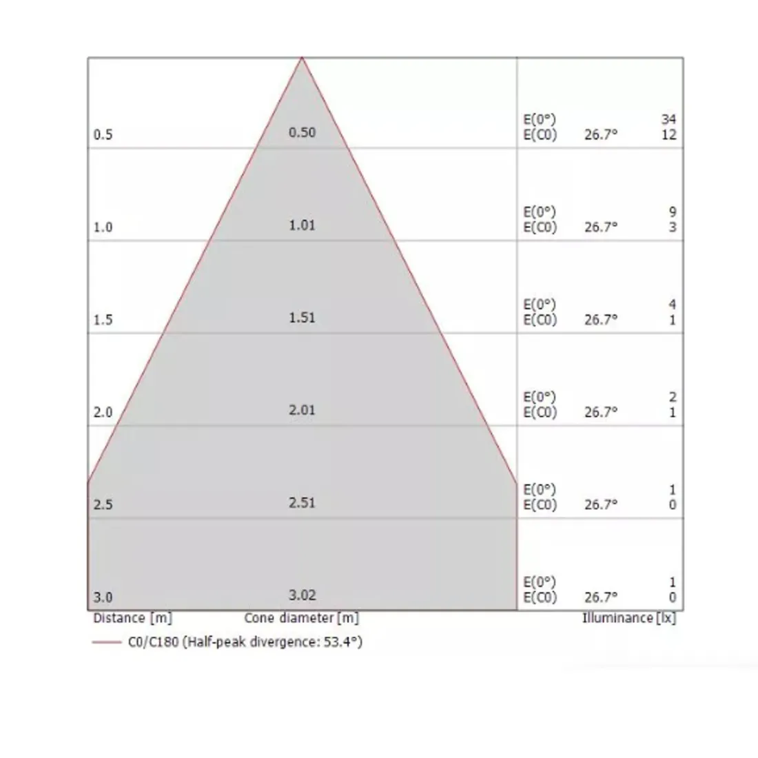 Linea Light QUARA 65R IP65 87988 Spot encastrable LED