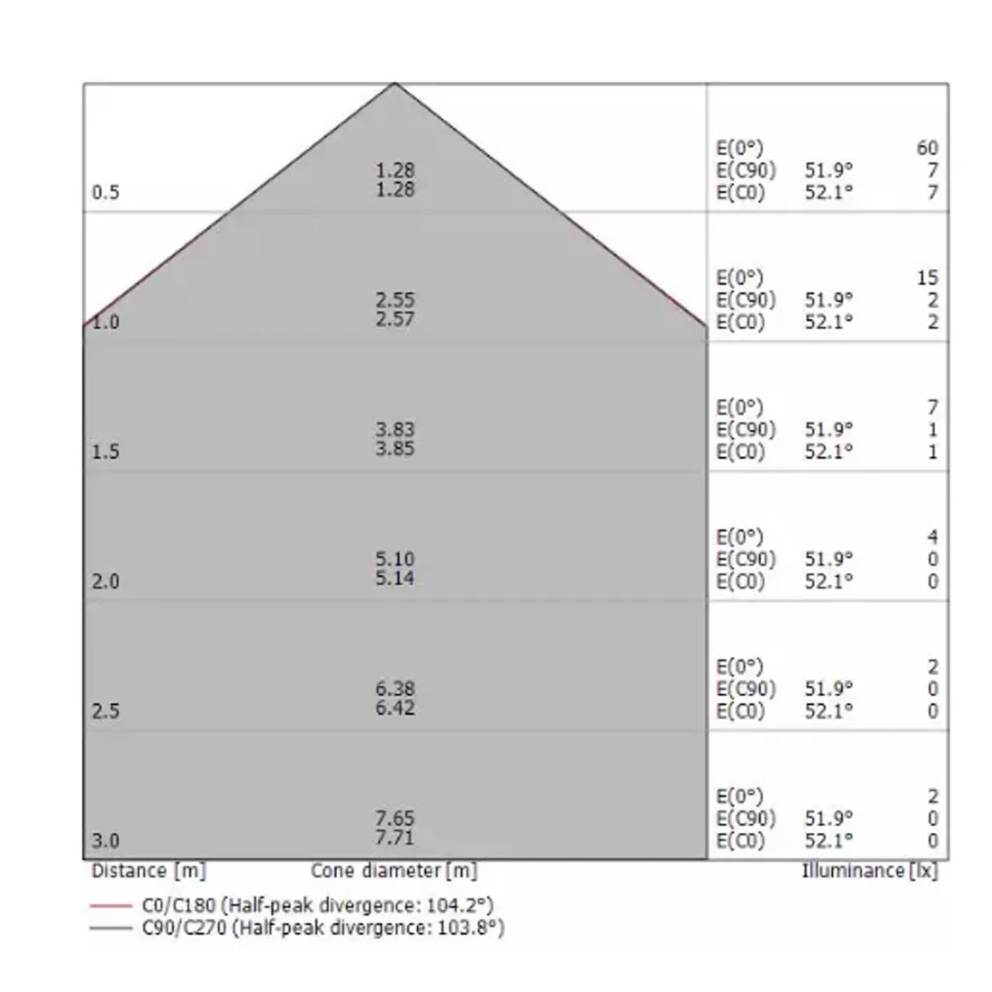 Linea Light foco empotrable BERET 2Q 93132 IP67 LED