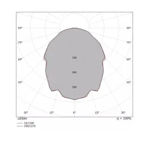 Einbaustrahler Linea Light BERET 2Q 93132