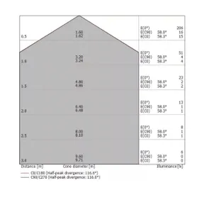 Spot encastrable Linea Light SUB 97315 W 00 LED IP68