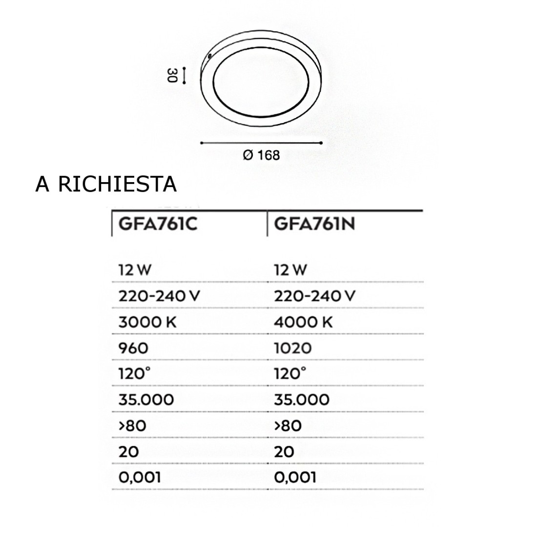 Gea Led LED GFA761 Deckenleuchte, Kunststoff, integriertes LED-Modul