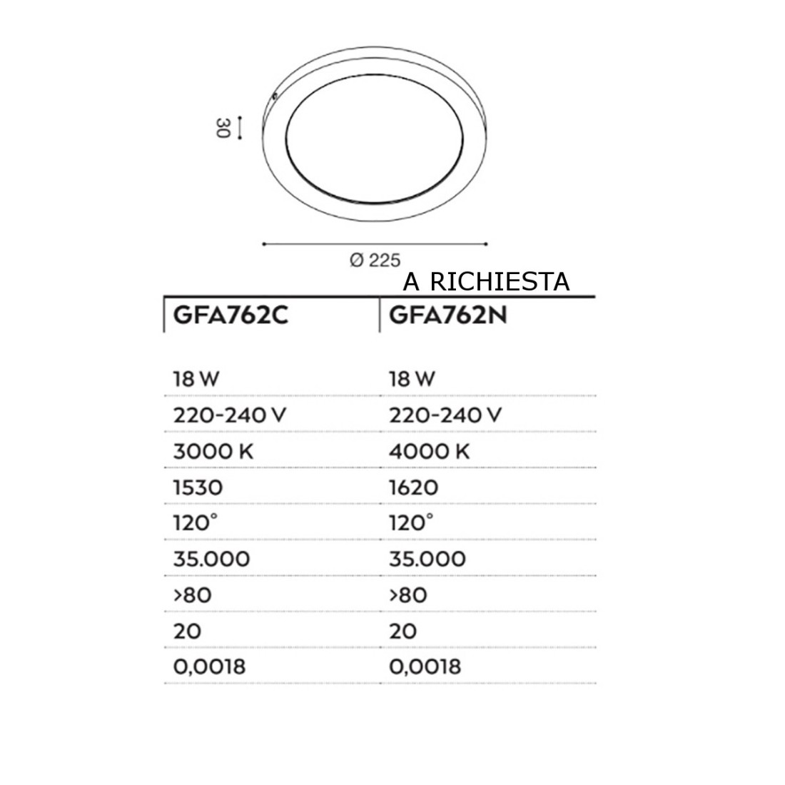 Plafoniera Gea Led SHAM R GFA762C, plastica, modulo led integrato